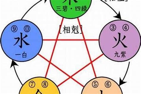 含水的字|取名常用五行属水的字有